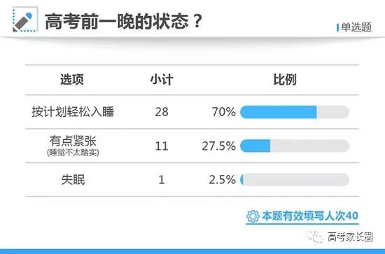 培训英语少儿班_高考英语培训班_南京英语暑期培训住宿班