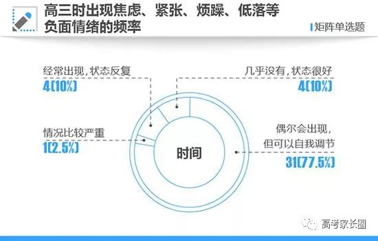 高考英语培训班_培训英语少儿班_南京英语暑期培训住宿班