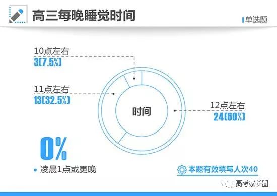 培训英语少儿班_高考英语培训班_南京英语暑期培训住宿班