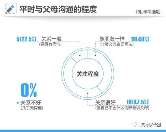 南京英语暑期培训住宿班_高考英语培训班_培训英语少儿班