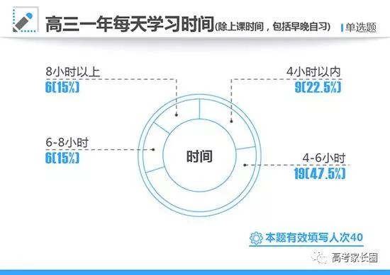 南京英语暑期培训住宿班_培训英语少儿班_高考英语培训班