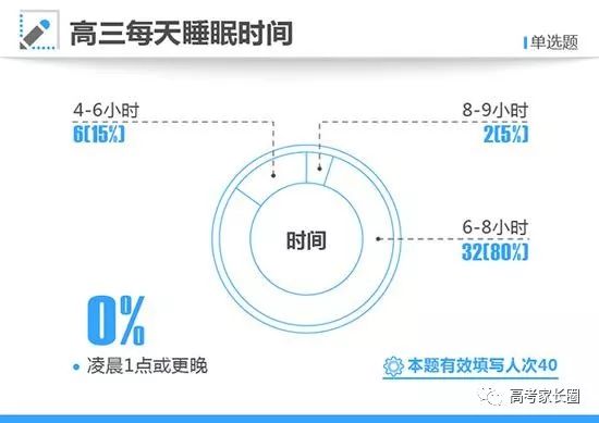 南京英语暑期培训住宿班_培训英语少儿班_高考英语培训班