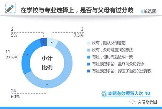 高考英语培训班_南京英语暑期培训住宿班_培训英语少儿班