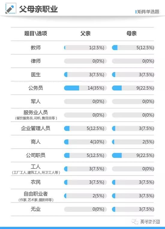 南京英语暑期培训住宿班_高考英语培训班_培训英语少儿班