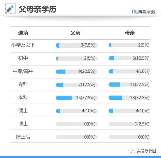 培训英语少儿班_高考英语培训班_南京英语暑期培训住宿班