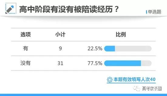 高考英语培训班_南京英语暑期培训住宿班_培训英语少儿班