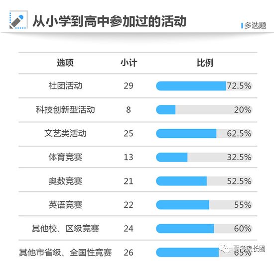 南京英语暑期培训住宿班_高考英语培训班_培训英语少儿班