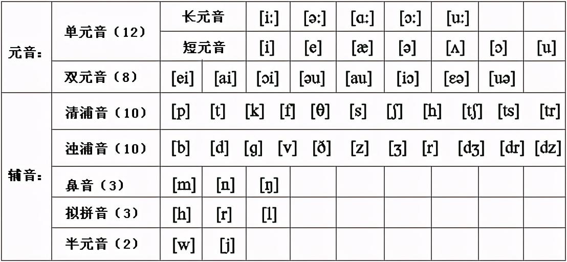 英语入门免费学习_入门英语学习_英语入门学习视频教程