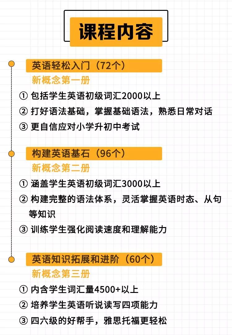 零基础学英文口语最好方法_如何零基础学英语的方法_零基础学英语的技巧方法