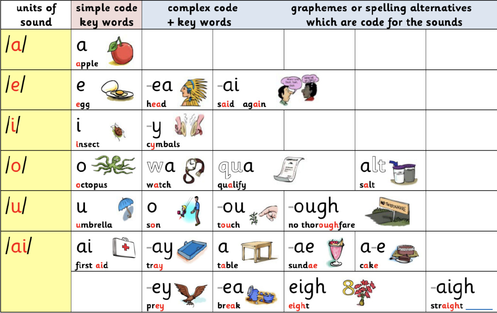 怎样让孩子学会英语爱上英语_如何学会英语_一月学会英语 课程包