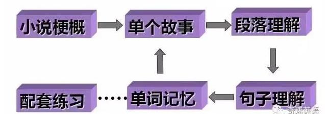 小白一键u盘装系统步骤笔记本_英语小白如何使英语一上60_小白学英语的几个步骤