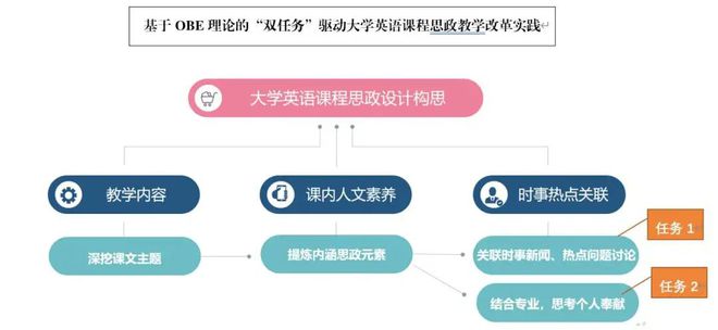 七夕时间英语表达_英语日期表达时间_英语时间表达法