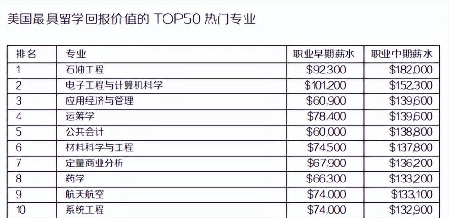 比较便宜的英语留学国家_国家留学基金委 英语_英语留学国家