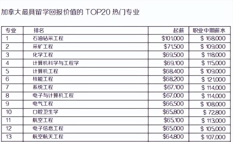 比较便宜的英语留学国家_英语留学国家_国家留学基金委 英语