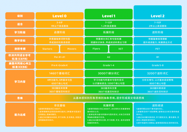 青少年外教英语好做吗_青少年外教英语_大连青少年纯外教英语