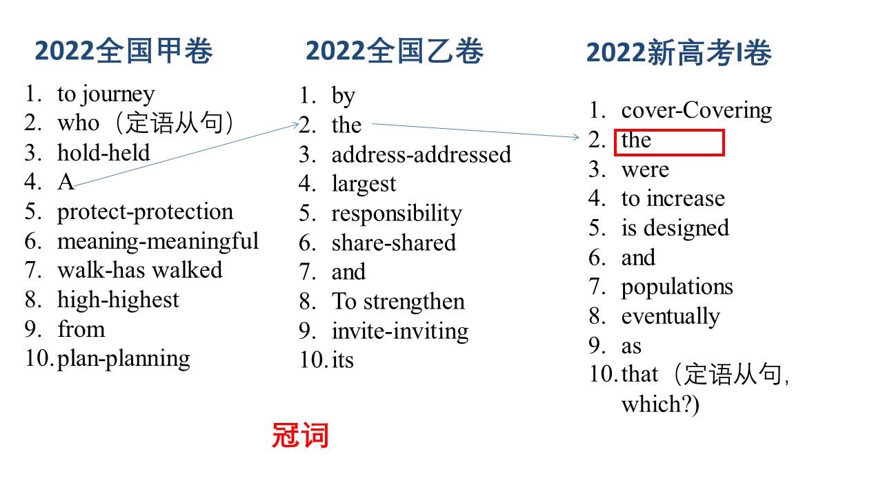 初中英语初中英语差辅导_英语辅导_小学辅导英语数学语文