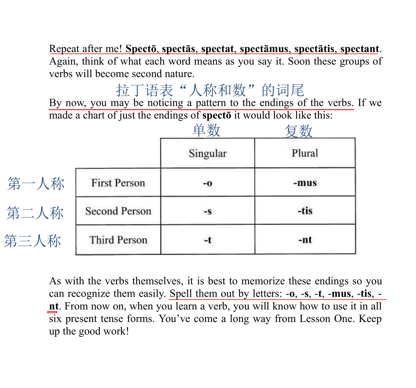 学习英语方法 英语作文_英语寄语学习时学习_性格与英语学习