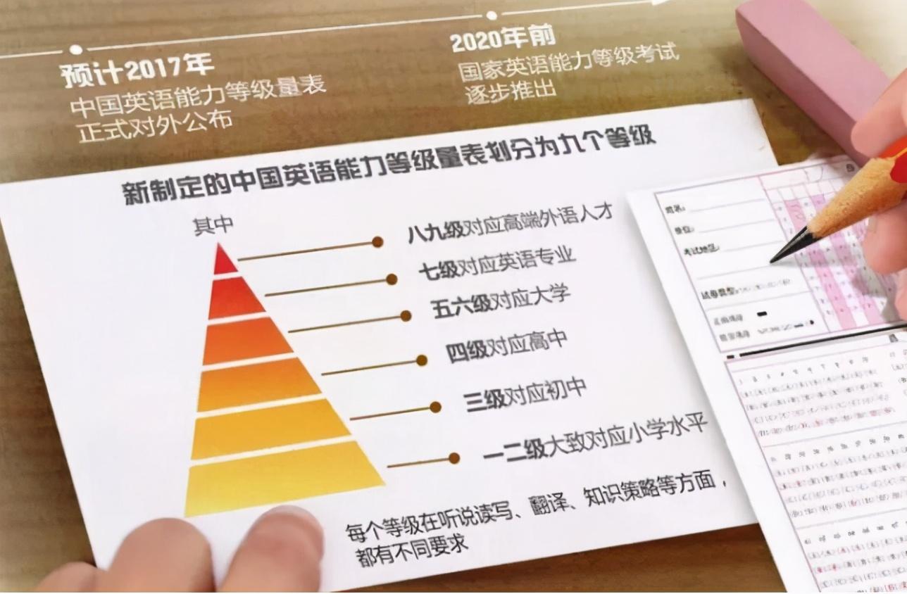 英语六级多少分及格_英语六级及格线是525还是426_英语四级及格线