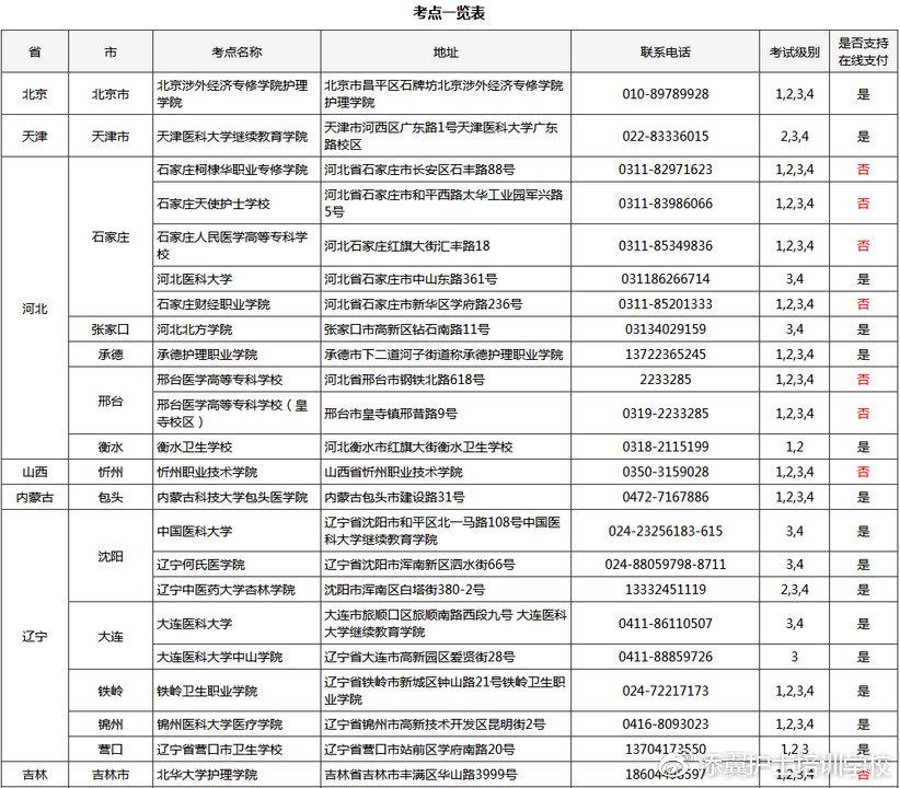 考研英语专业培训_英语师范专业考研应该报什么专业_适合英语师范专业考研