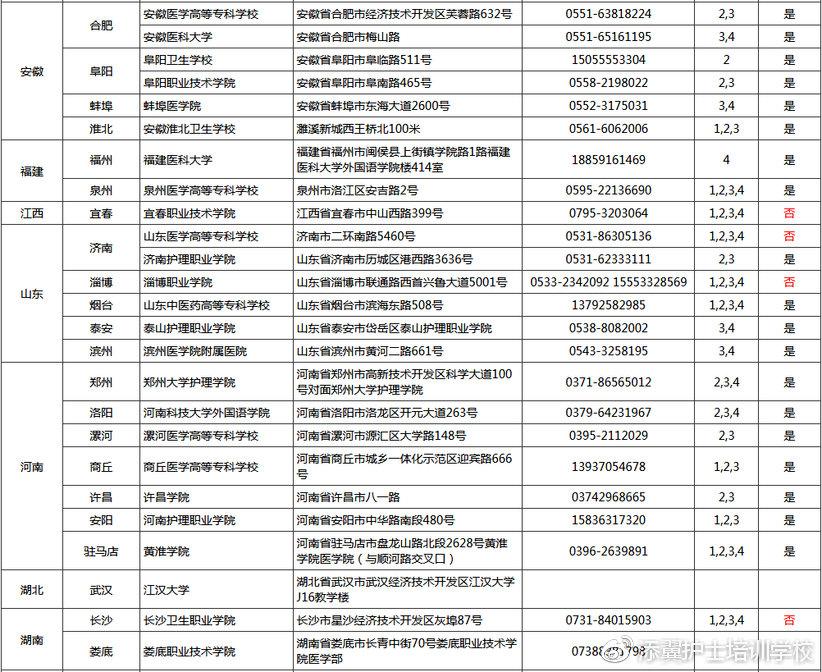 考研英语专业培训_英语师范专业考研应该报什么专业_适合英语师范专业考研