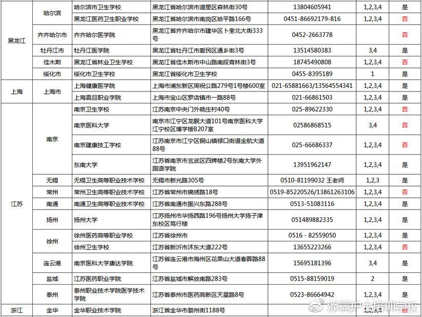 适合英语师范专业考研_考研英语专业培训_英语师范专业考研应该报什么专业