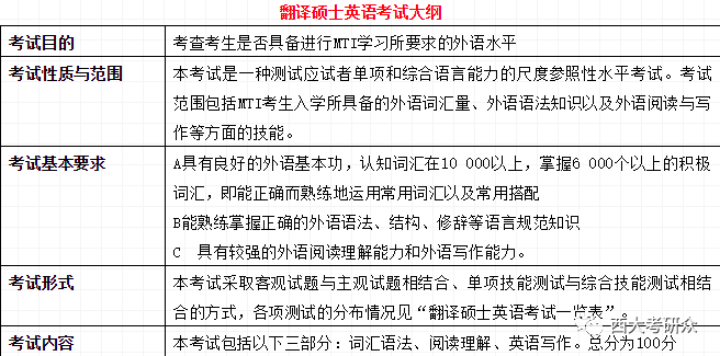 考研经济类专业政治,数学,英语及专业课满分是多少分_考研英语专业培训_英语师范专业考研方向