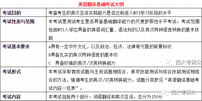 英语师范专业考研方向_考研英语专业培训_考研经济类专业政治,数学,英语及专业课满分是多少分