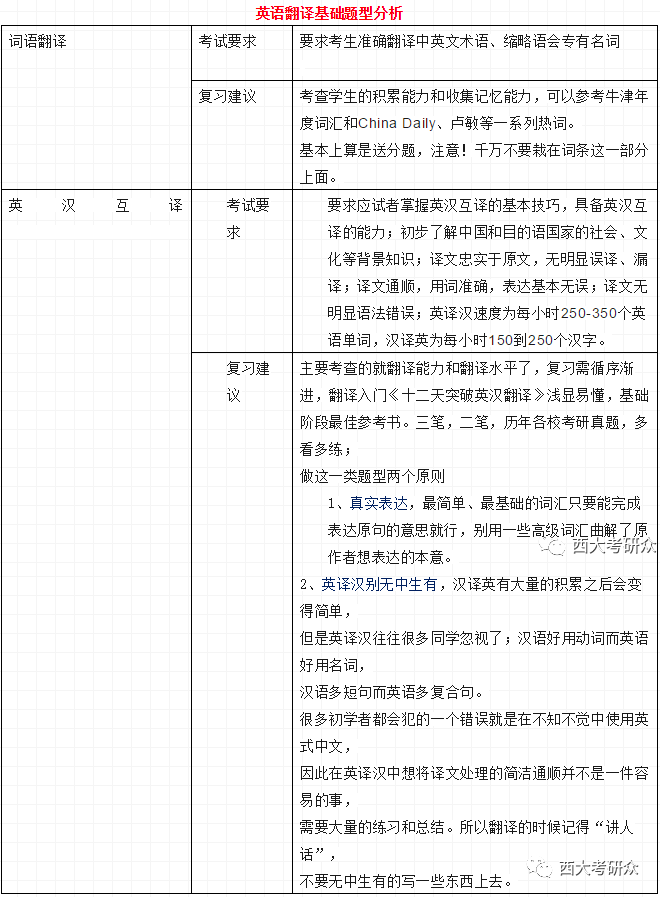 考研经济类专业政治,数学,英语及专业课满分是多少分_考研英语专业培训_英语师范专业考研方向