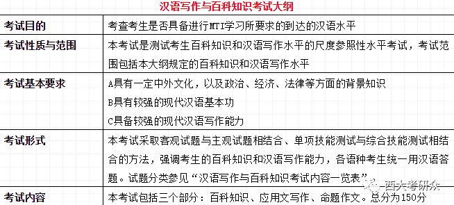 考研经济类专业政治,数学,英语及专业课满分是多少分_考研英语专业培训_英语师范专业考研方向