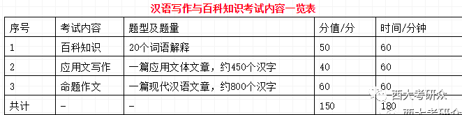 考研英语专业培训_考研经济类专业政治,数学,英语及专业课满分是多少分_英语师范专业考研方向