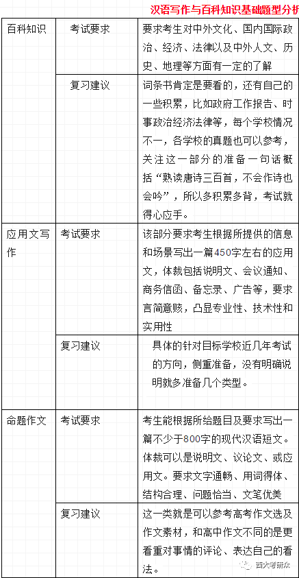 考研经济类专业政治,数学,英语及专业课满分是多少分_英语师范专业考研方向_考研英语专业培训