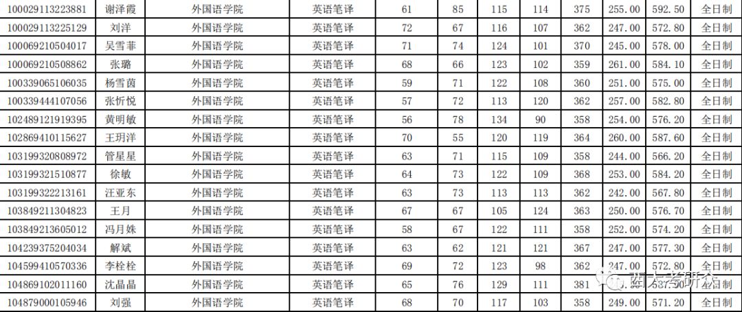 考研英语专业培训_英语师范专业考研方向_考研经济类专业政治,数学,英语及专业课满分是多少分