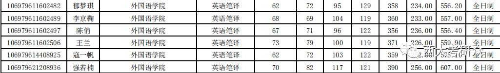 考研英语专业培训_英语师范专业考研方向_考研经济类专业政治,数学,英语及专业课满分是多少分