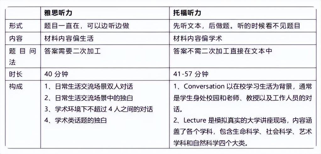 英语考级怎么自学_英语可以自学考级吗_成人自学英语可以考级吗