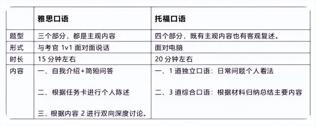 英语可以自学考级吗_成人自学英语可以考级吗_英语考级怎么自学