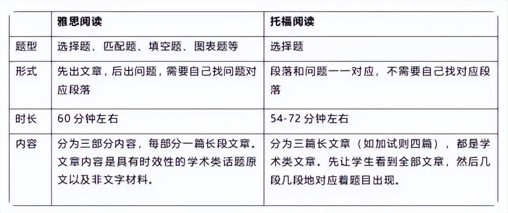 英语考级怎么自学_成人自学英语可以考级吗_英语可以自学考级吗