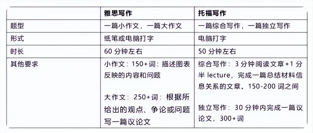 英语考级怎么自学_成人自学英语可以考级吗_英语可以自学考级吗