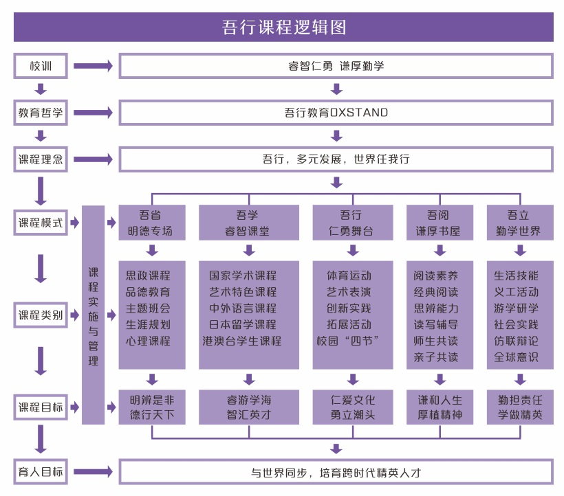 广州英语国际培训暑假班_深圳百合外国语学校培训英语_深圳英语学校培训班