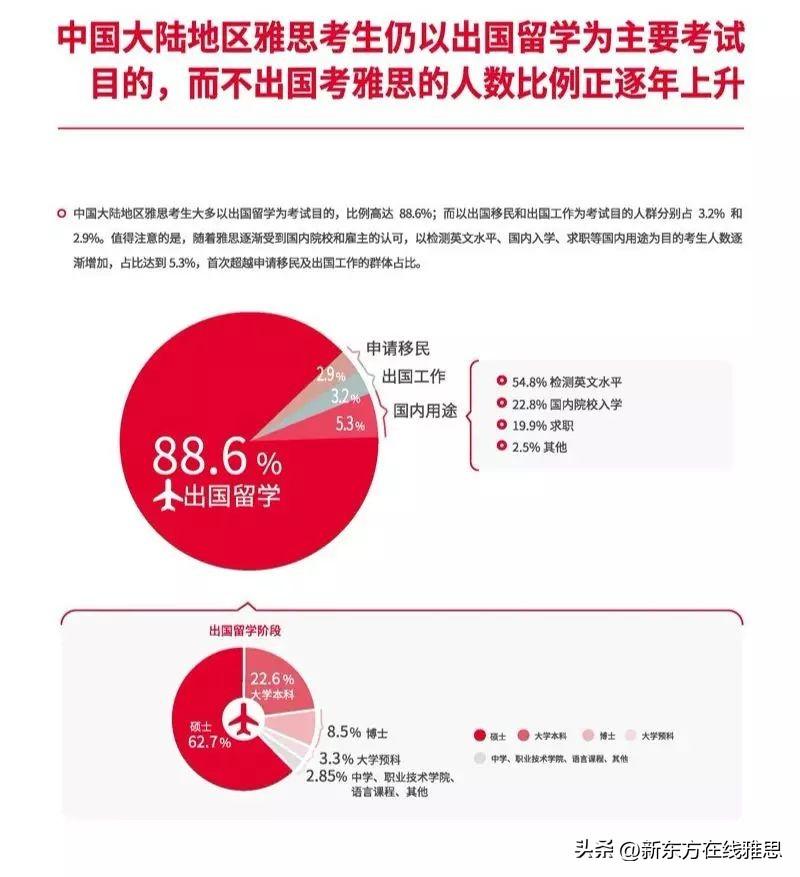 自学英语考雅思_自学英语要多久能考雅思_如何自学雅思英语