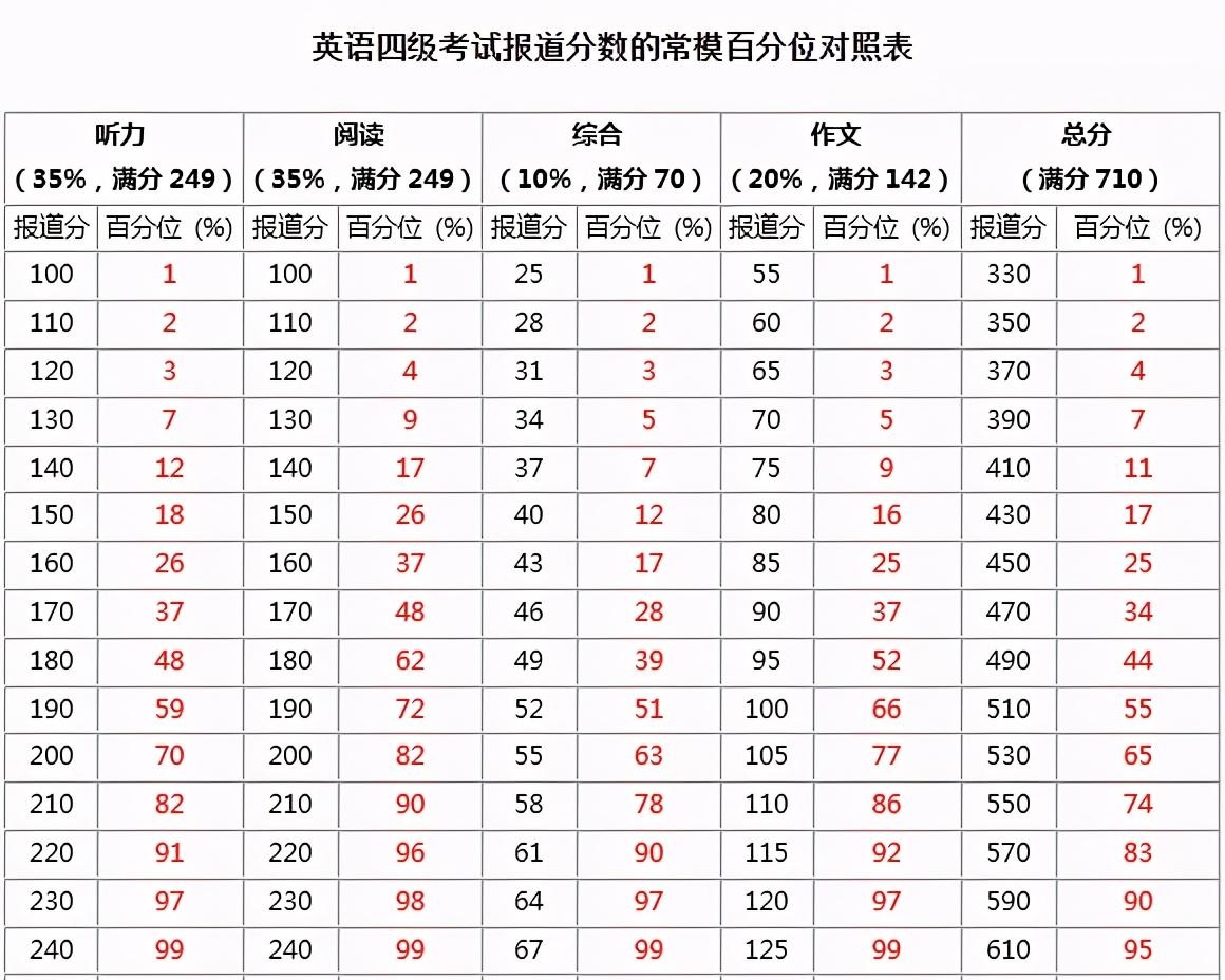 大学英语四级_大学体验英语综合教程3课后答案_自我介绍英语 大学