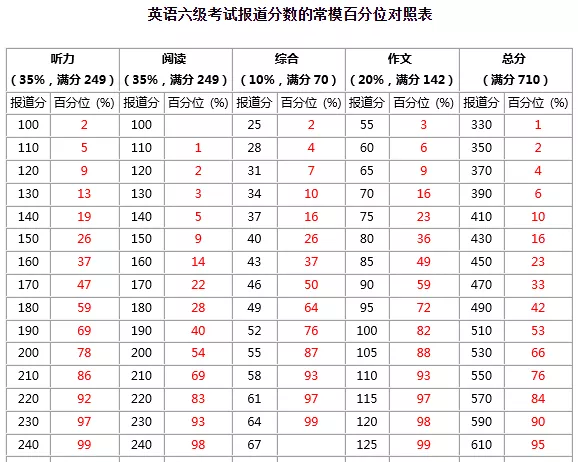 大学体验英语综合教程3课后答案_大学英语四级_自我介绍英语 大学