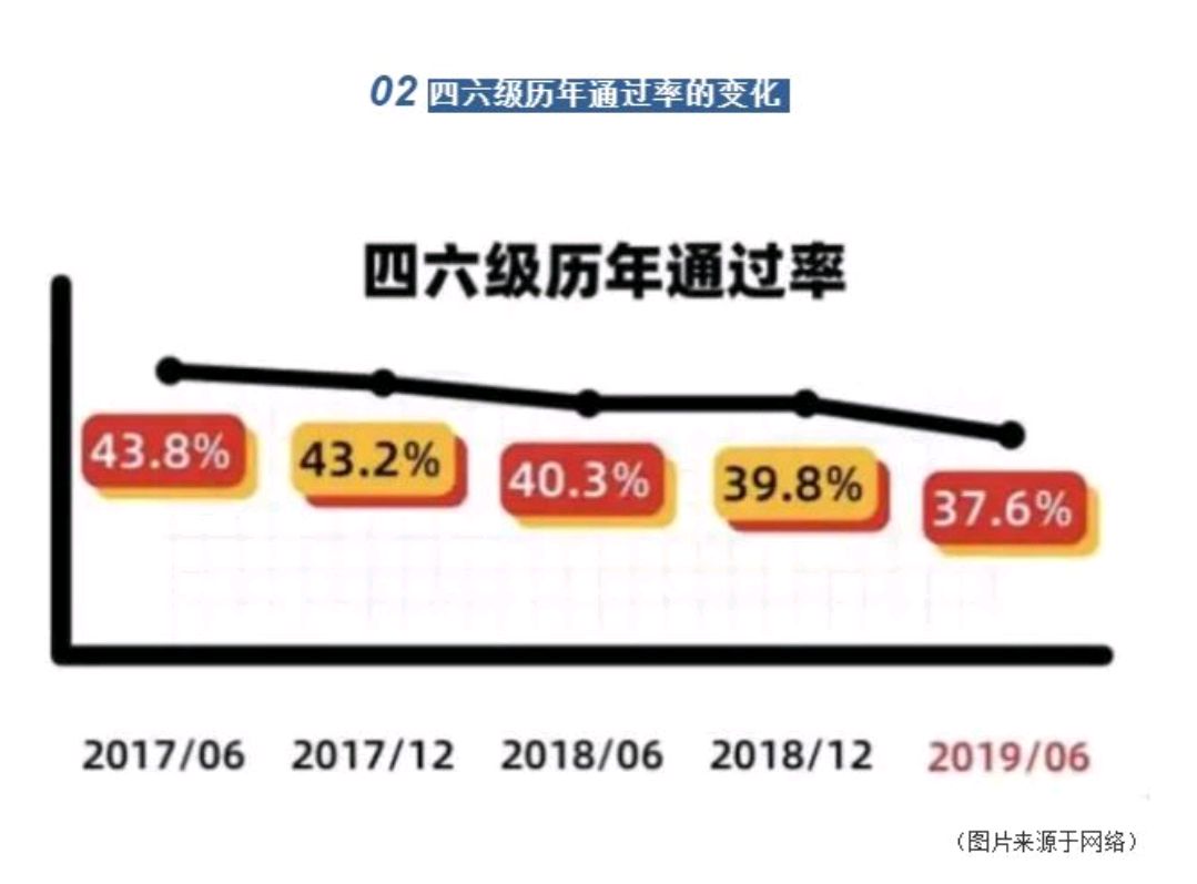 自我介绍英语 大学_大学体验英语综合教程3课后答案_大学英语四级