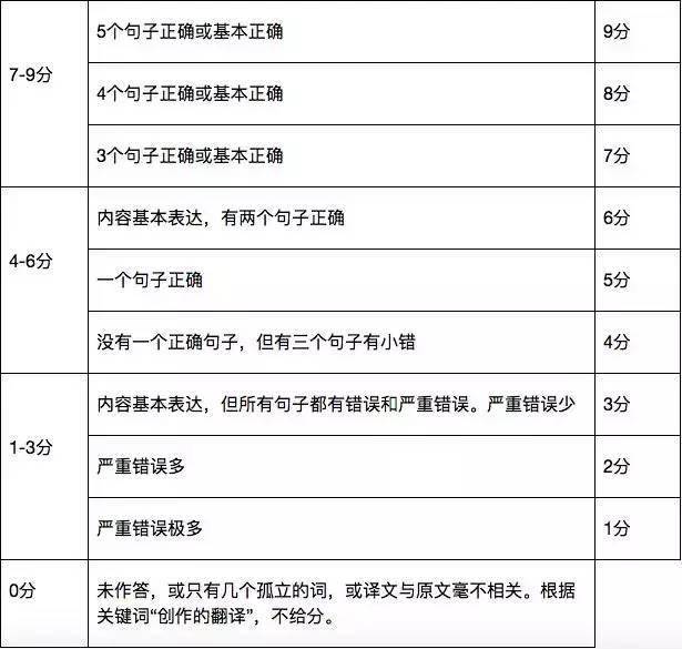 河南省高考大学总分_大学英语四级总分_2014大学英语四级总分是多少