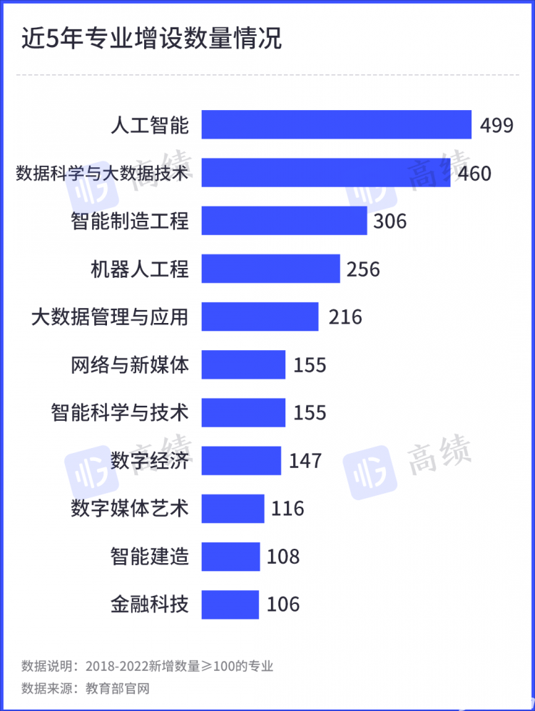 智能人工气候箱说明书_学科教学英语考研院校排名_智能人工气候箱使用方法