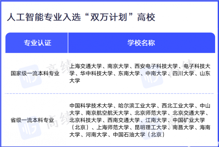 智能人工气候箱说明书_学科教学英语考研院校排名_智能人工气候箱使用方法