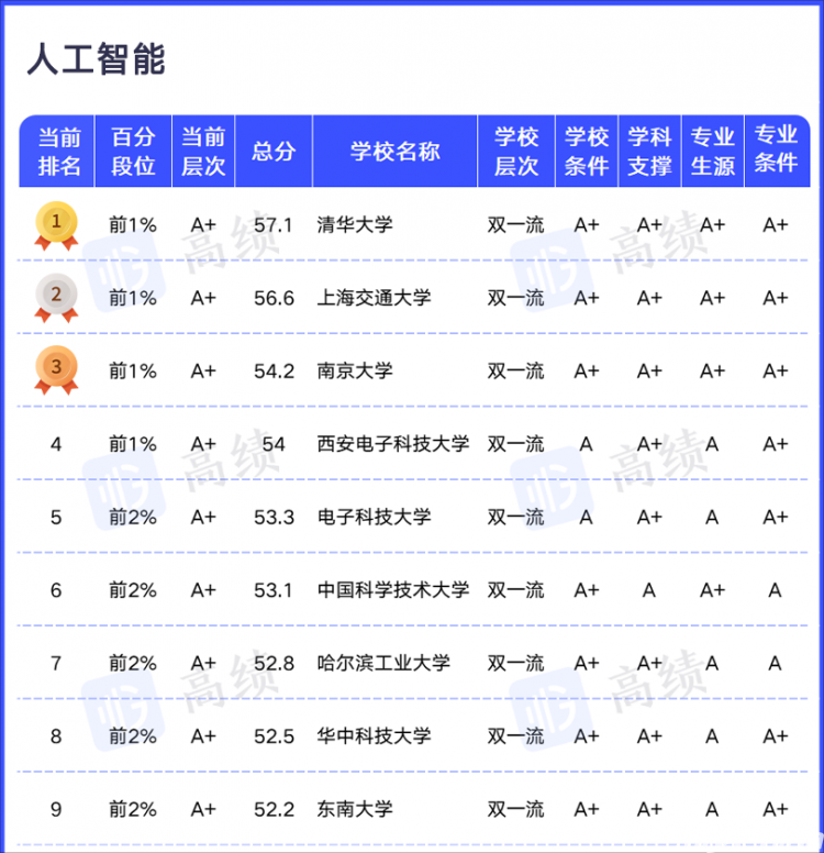 智能人工气候箱使用方法_学科教学英语考研院校排名_智能人工气候箱说明书