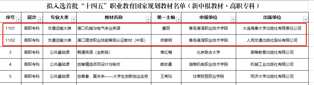 青岛港湾职业技术学院招聘_青岛港湾职业技术学院教师招聘_英语教材有哪些