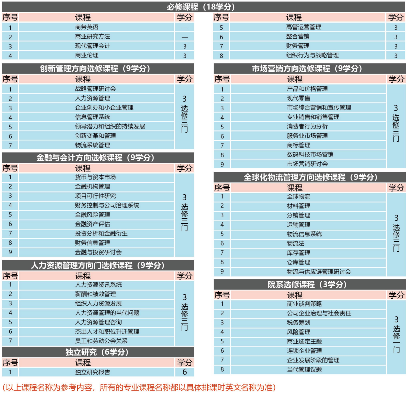 备考数学考试英语_如何学好大学英语_考数学英文