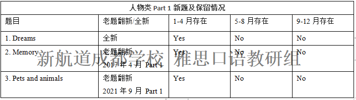 雅思口语怎么考_口语雅思考试时间多长_口语雅思考试时间