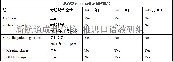 雅思口语怎么考_口语雅思考试时间_口语雅思考试时间多长